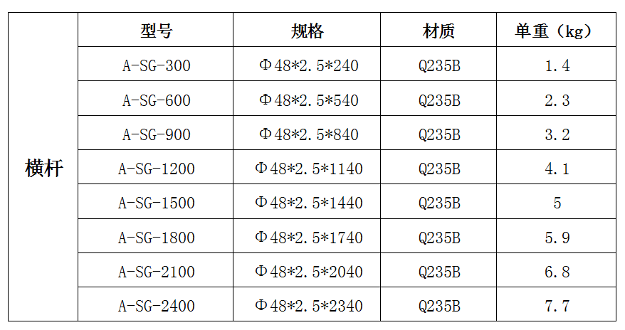 成都盤扣式腳手架